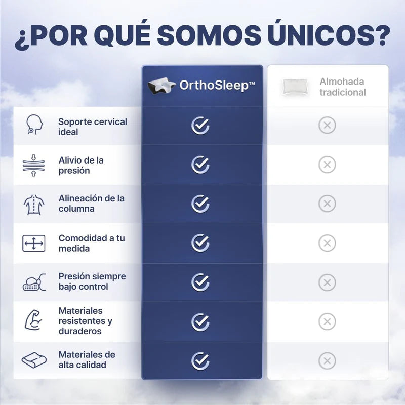 OrthoSleep™ – Almohada Cervical