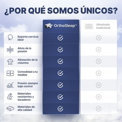 OrthoSleep™ – Almohada Cervical